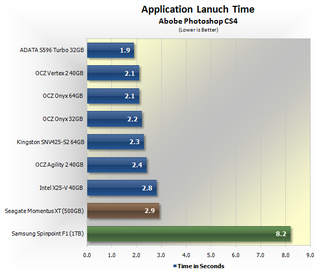 Illustration for article titled Budget Sub-$150 Solid State Drive Round-up
